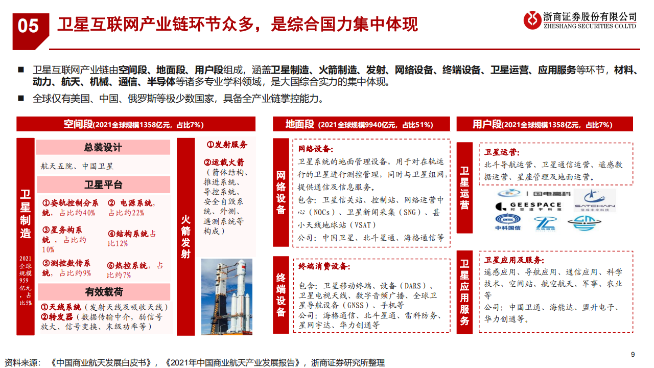 卫星互联网行业专题报告：星座组网提速，开启天地融合蓝海,卫星互联网,卫星互联网,第9张