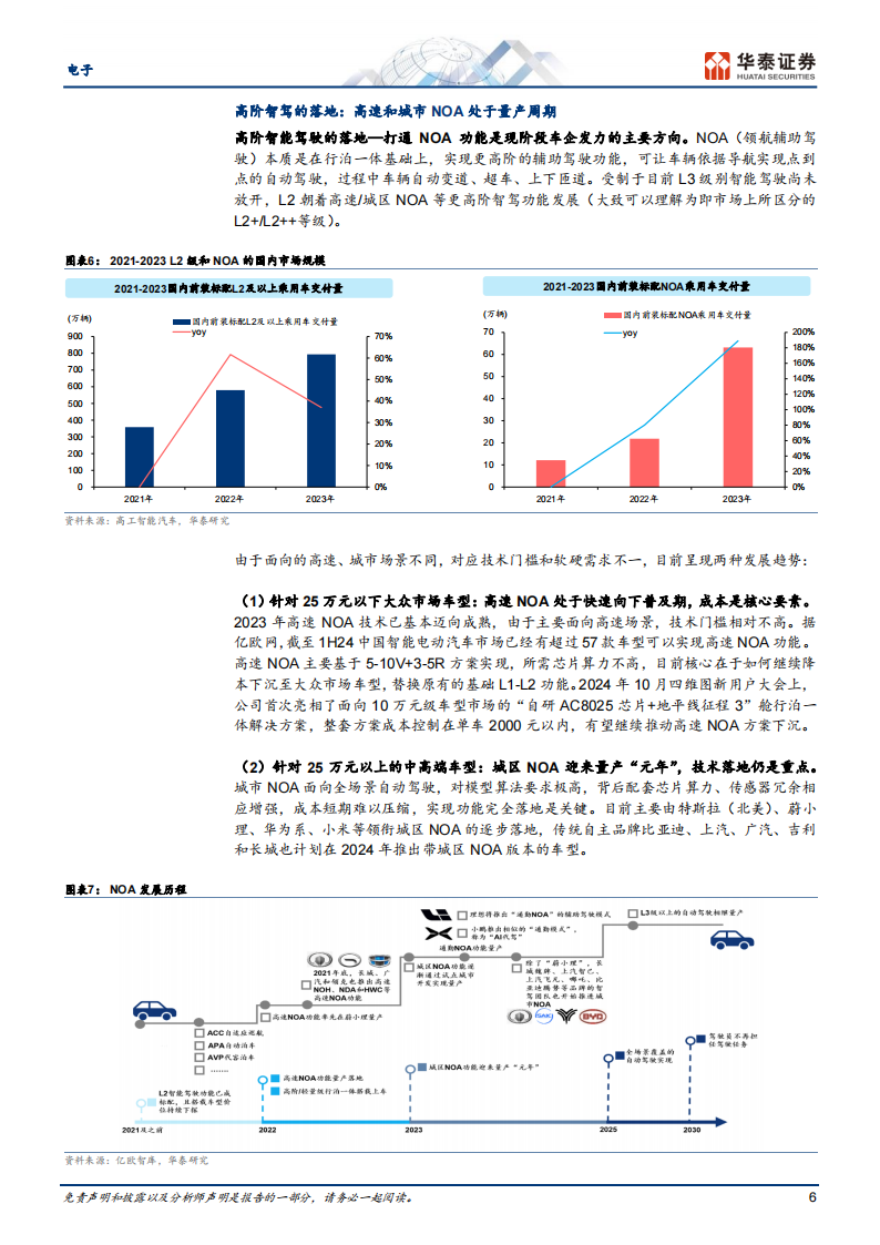 智能驾驶芯片行业分析：NOA起量+国产替代,智能驾驶,芯片,NOA,国产,智能驾驶,芯片,NOA,国产,第6张