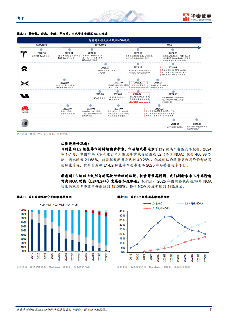 智能驾驶芯片行业分析：NOA起量+国产替代,智能驾驶,芯片,NOA,国产,智能驾驶,芯片,NOA,国产,第7张