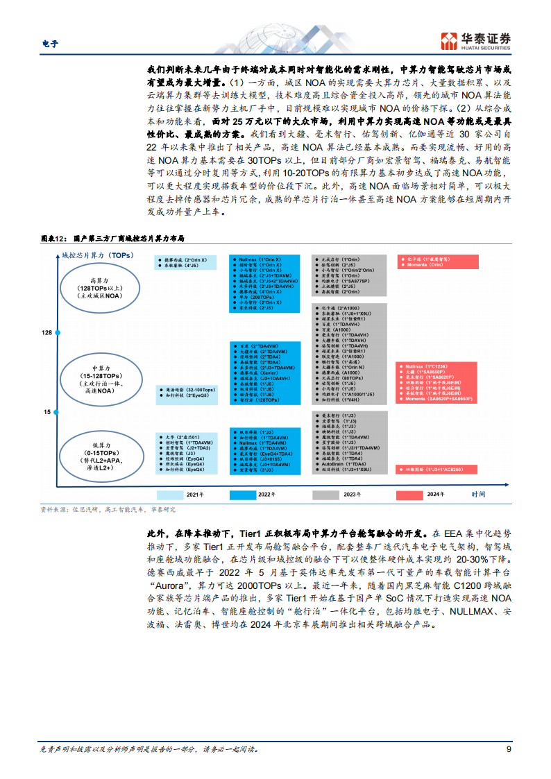 智能驾驶芯片行业分析：NOA起量+国产替代,智能驾驶,芯片,NOA,国产,智能驾驶,芯片,NOA,国产,第9张