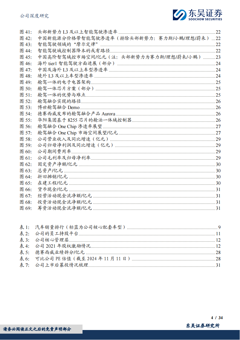 德赛西威研究报告：发展复盘和行业空间视角解析德赛西威长期竞争力,德赛西威,汽车,德赛西威,汽车,第4张