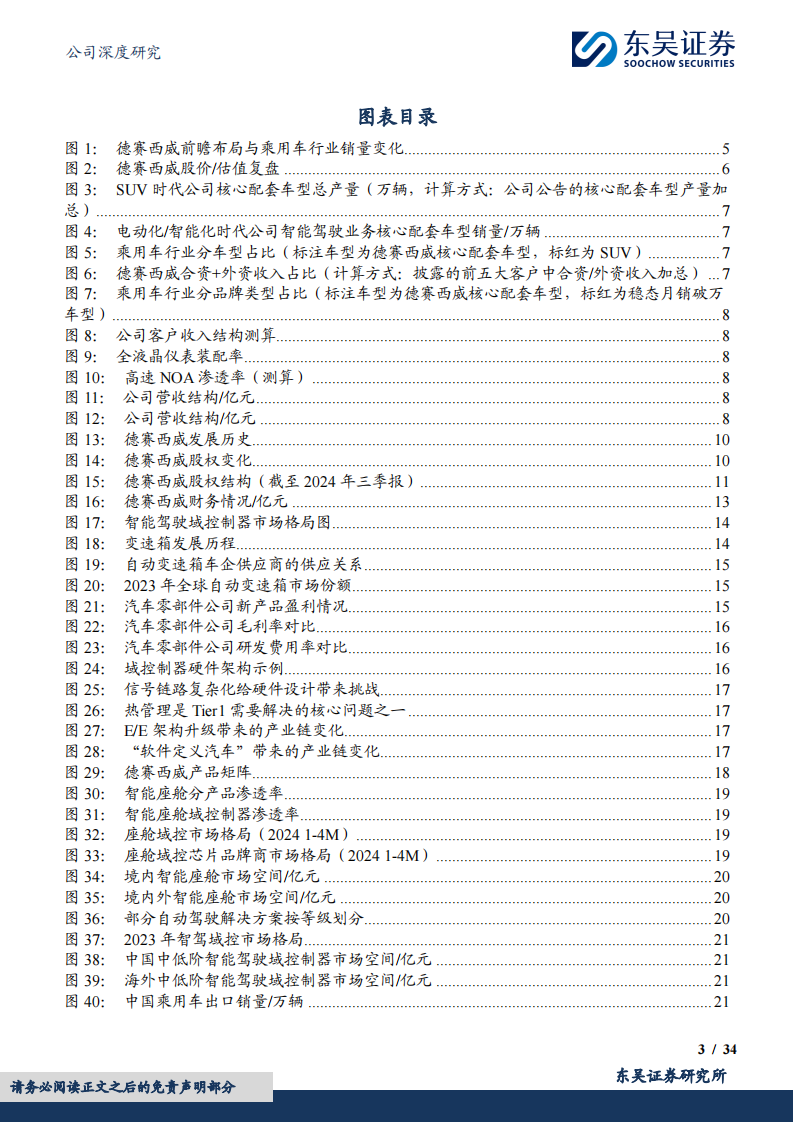 德赛西威研究报告：发展复盘和行业空间视角解析德赛西威长期竞争力,德赛西威,汽车,德赛西威,汽车,第3张