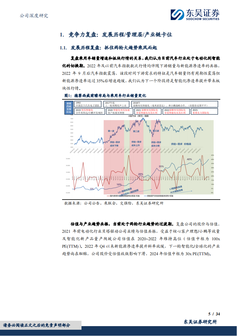 德赛西威研究报告：发展复盘和行业空间视角解析德赛西威长期竞争力,德赛西威,汽车,德赛西威,汽车,第5张