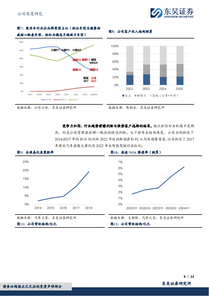 德赛西威研究报告：发展复盘和行业空间视角解析德赛西威长期竞争力,德赛西威,汽车,德赛西威,汽车,第8张