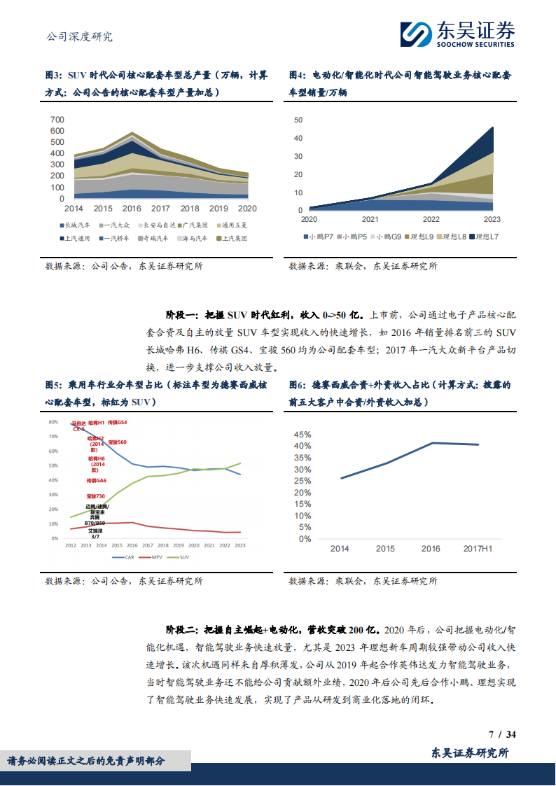 德赛西威研究报告：发展复盘和行业空间视角解析德赛西威长期竞争力,德赛西威,汽车,德赛西威,汽车,第7张