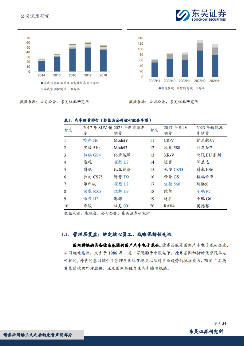 德赛西威研究报告：发展复盘和行业空间视角解析德赛西威长期竞争力,德赛西威,汽车,德赛西威,汽车,第9张