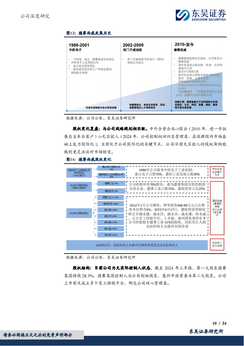 德赛西威研究报告：发展复盘和行业空间视角解析德赛西威长期竞争力,德赛西威,汽车,德赛西威,汽车,第10张