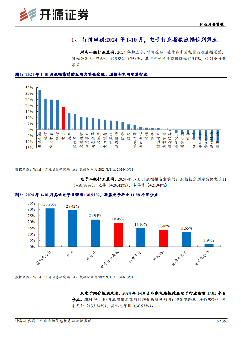 电子行业投资策略：周期持续复苏，重点关注自主可控、AI两大投资主线,电子,AI,电子,AI,第5张