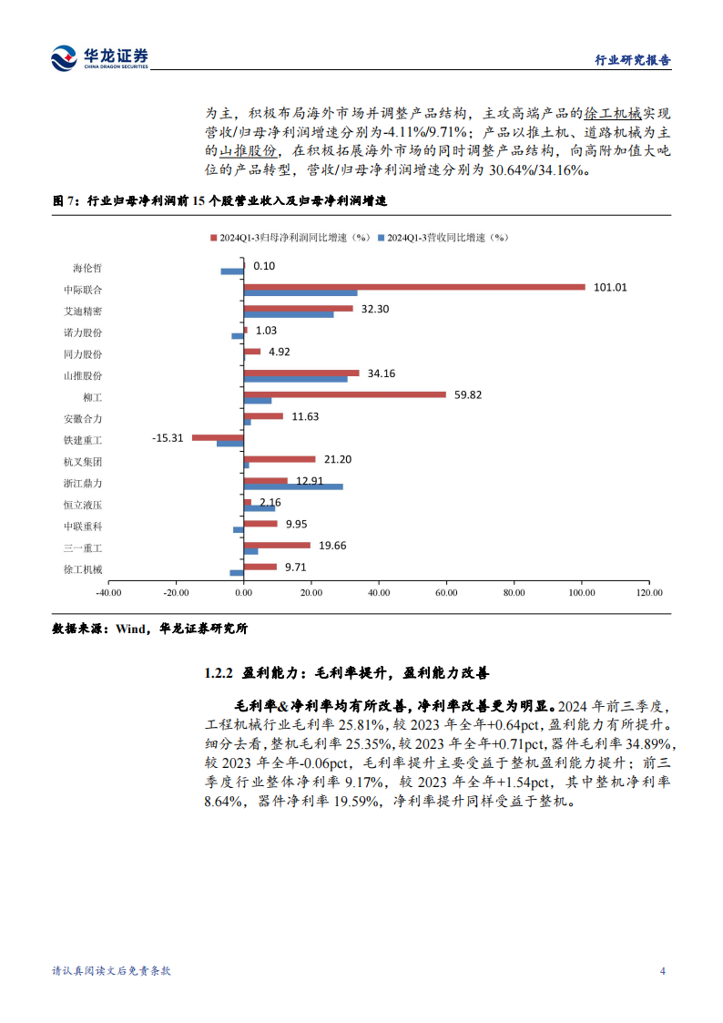 工程机械行业2024年三季报综述：三季度业绩改善明显，内外需共振助力行业景气延续,工程机械,工程机械,第8张