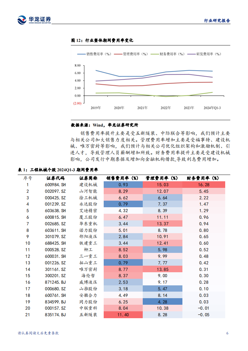 工程机械行业2024年三季报综述：三季度业绩改善明显，内外需共振助力行业景气延续,工程机械,工程机械,第10张