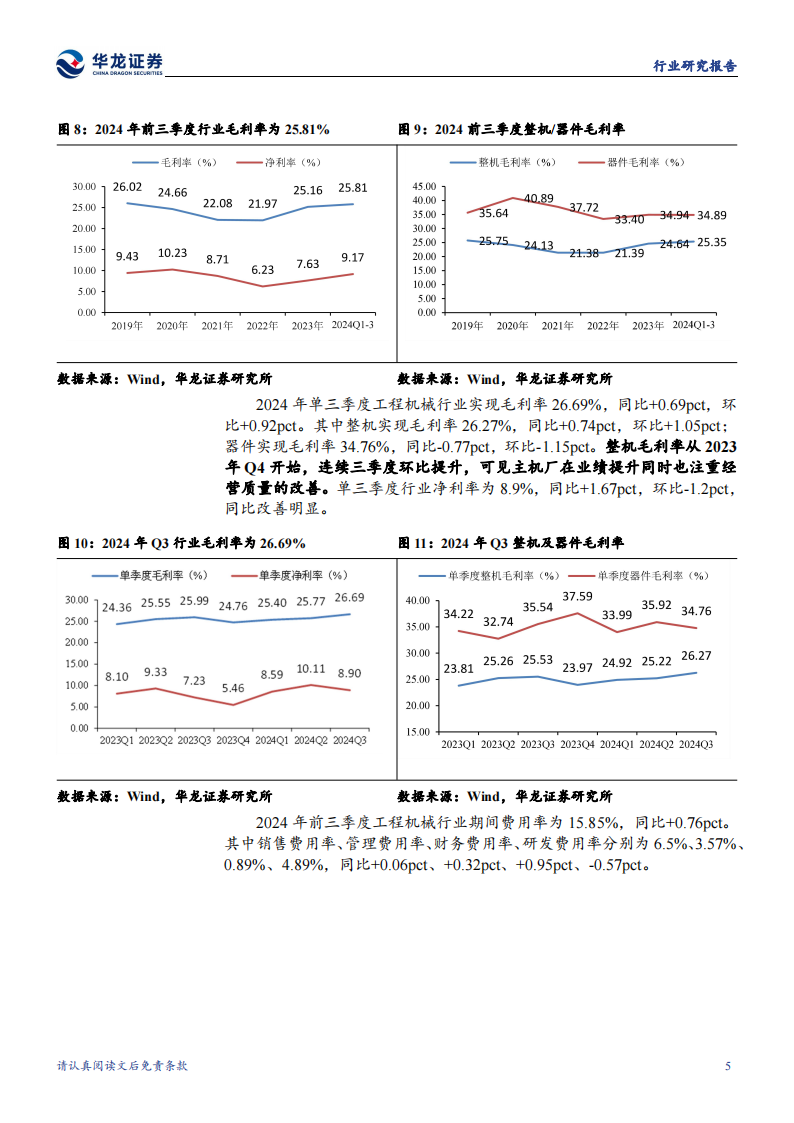 工程机械行业2024年三季报综述：三季度业绩改善明显，内外需共振助力行业景气延续,工程机械,工程机械,第9张