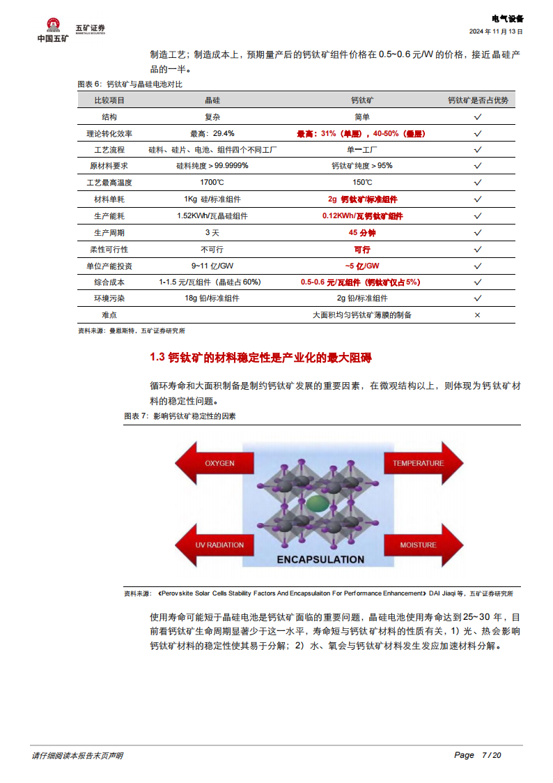 光伏行业专题报告：钙钛矿电池如何引领光伏技术迭代,光伏,钙钛矿电池,光伏,钙钛矿电池,第7张