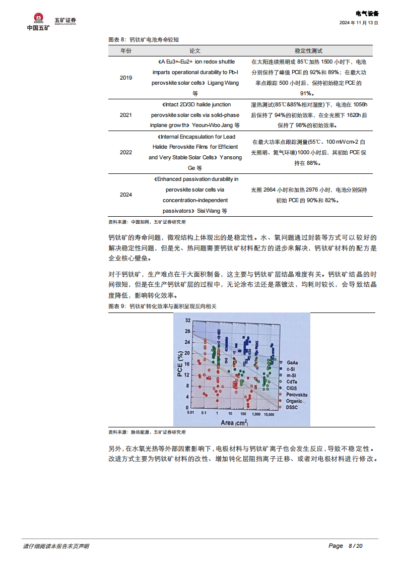 光伏行业专题报告：钙钛矿电池如何引领光伏技术迭代,光伏,钙钛矿电池,光伏,钙钛矿电池,第8张