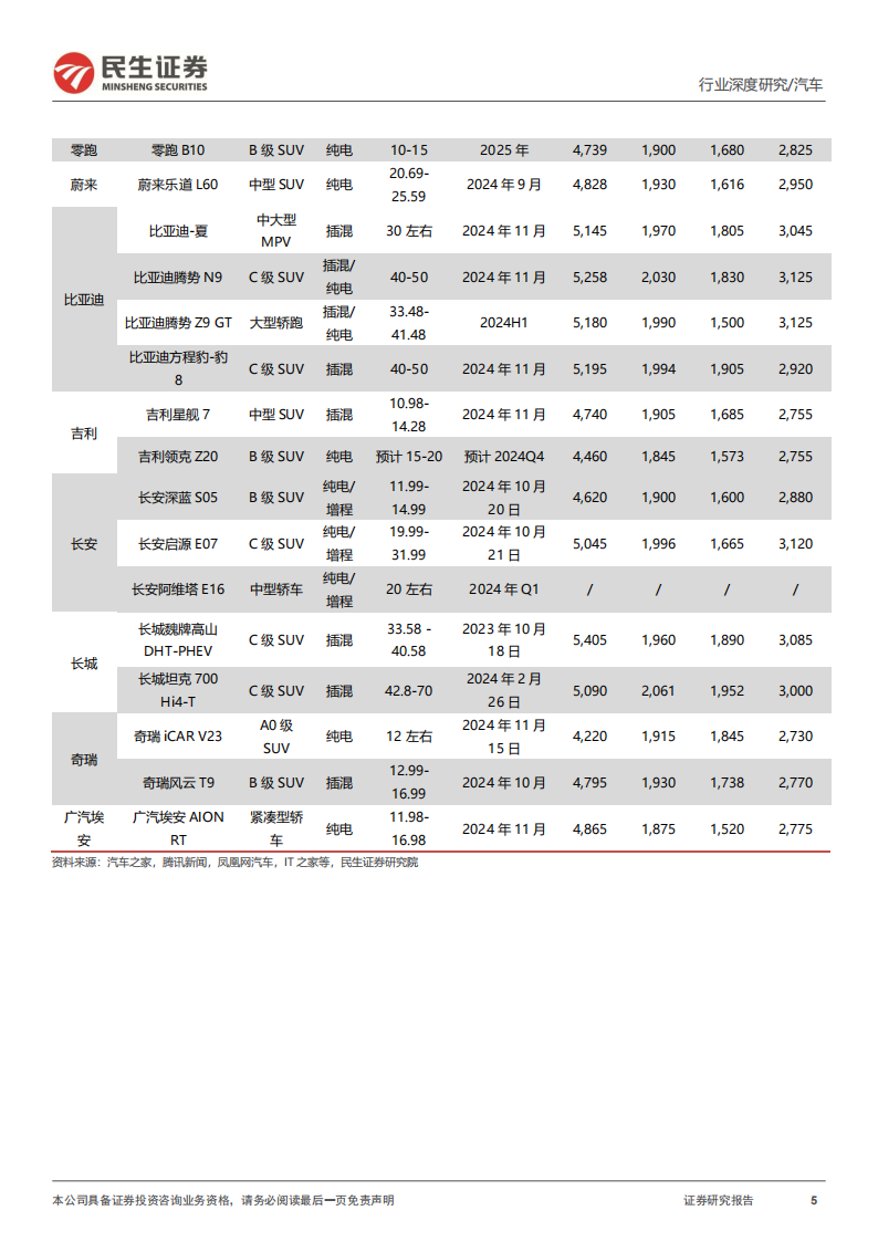 广州车展前瞻：新科技新生活，自主发力高端,广州车展,汽车,广州车展,汽车,第5张