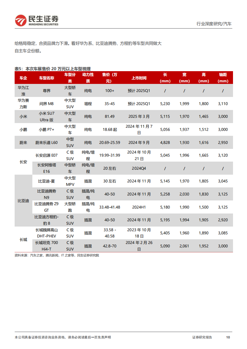 广州车展前瞻：新科技新生活，自主发力高端,广州车展,汽车,广州车展,汽车,第10张