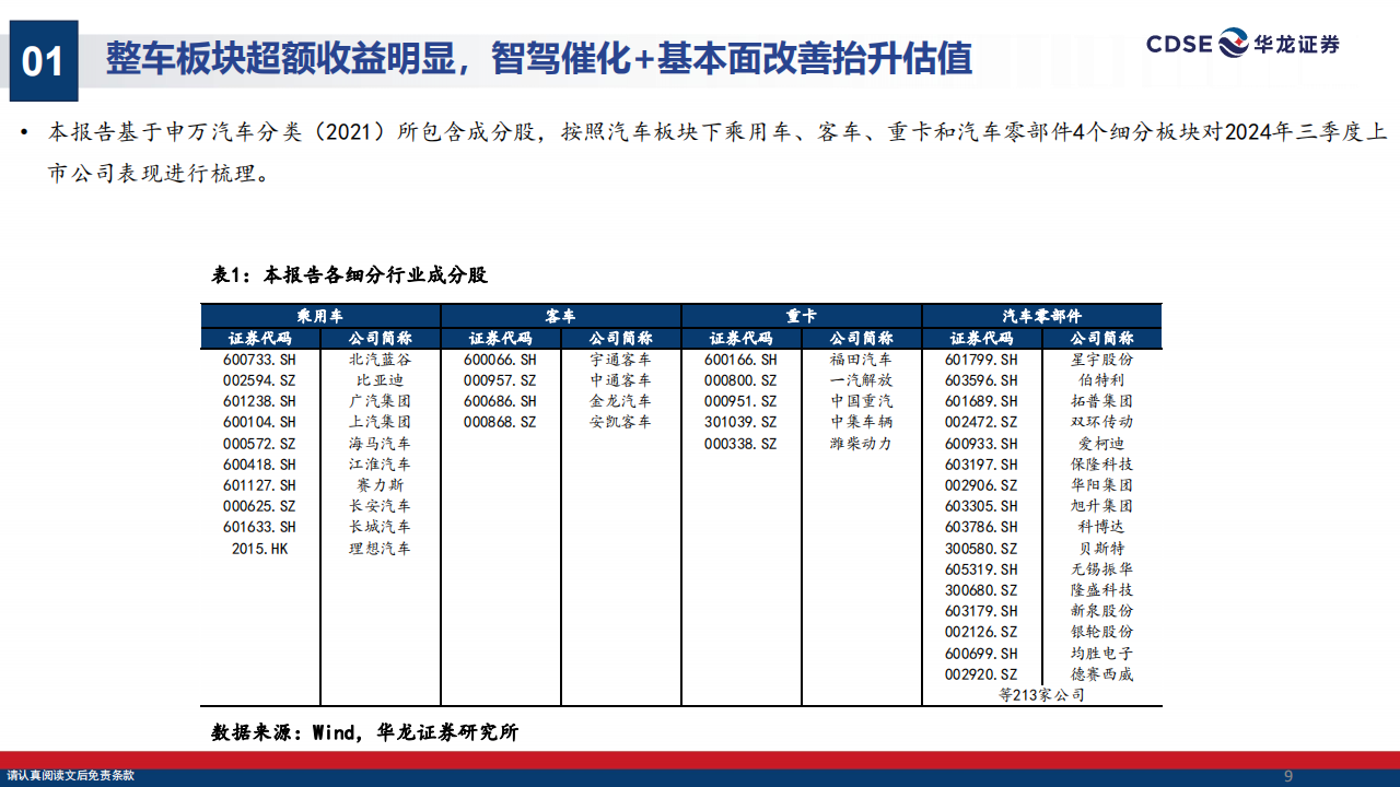 汽车行业2024年三季报综述：政策发力销量复苏，看好行业盈利能力修复,汽车,汽车,第9张