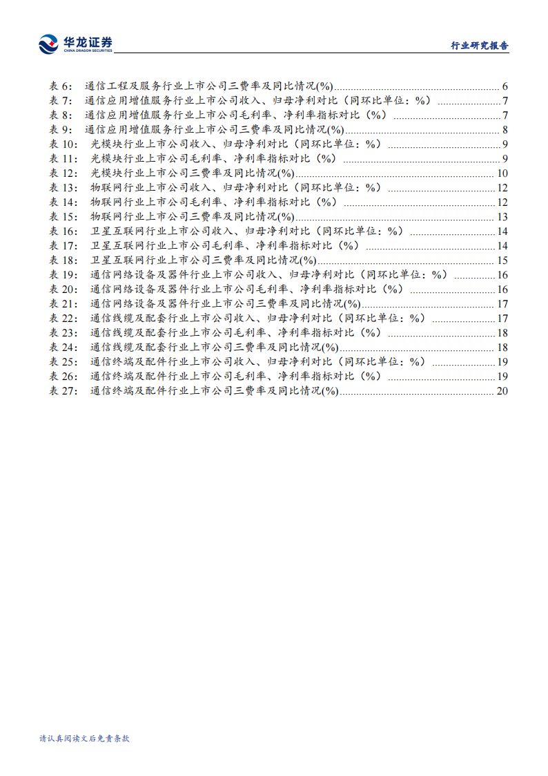 通信行业2024年三季报综述：AI快速发展，光模块业绩表现亮眼,通信,AI,光模块,通信,AI,光模块,第5张