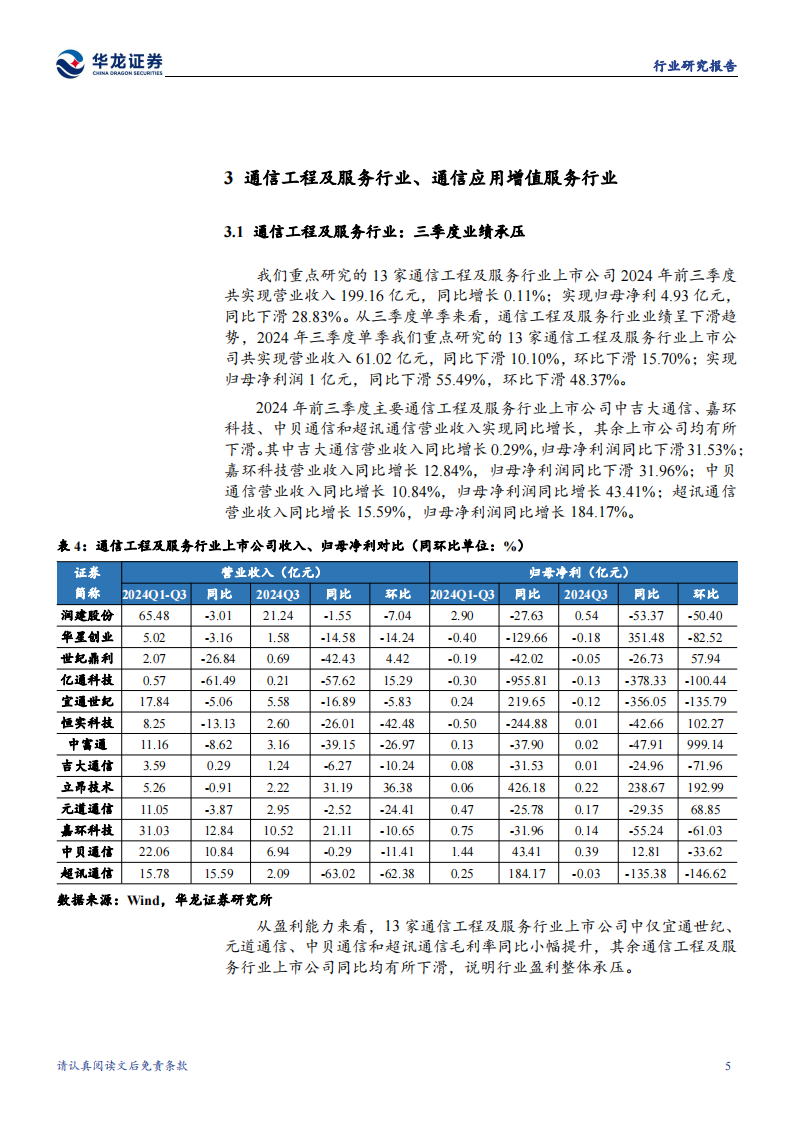 通信行业2024年三季报综述：AI快速发展，光模块业绩表现亮眼,通信,AI,光模块,通信,AI,光模块,第10张