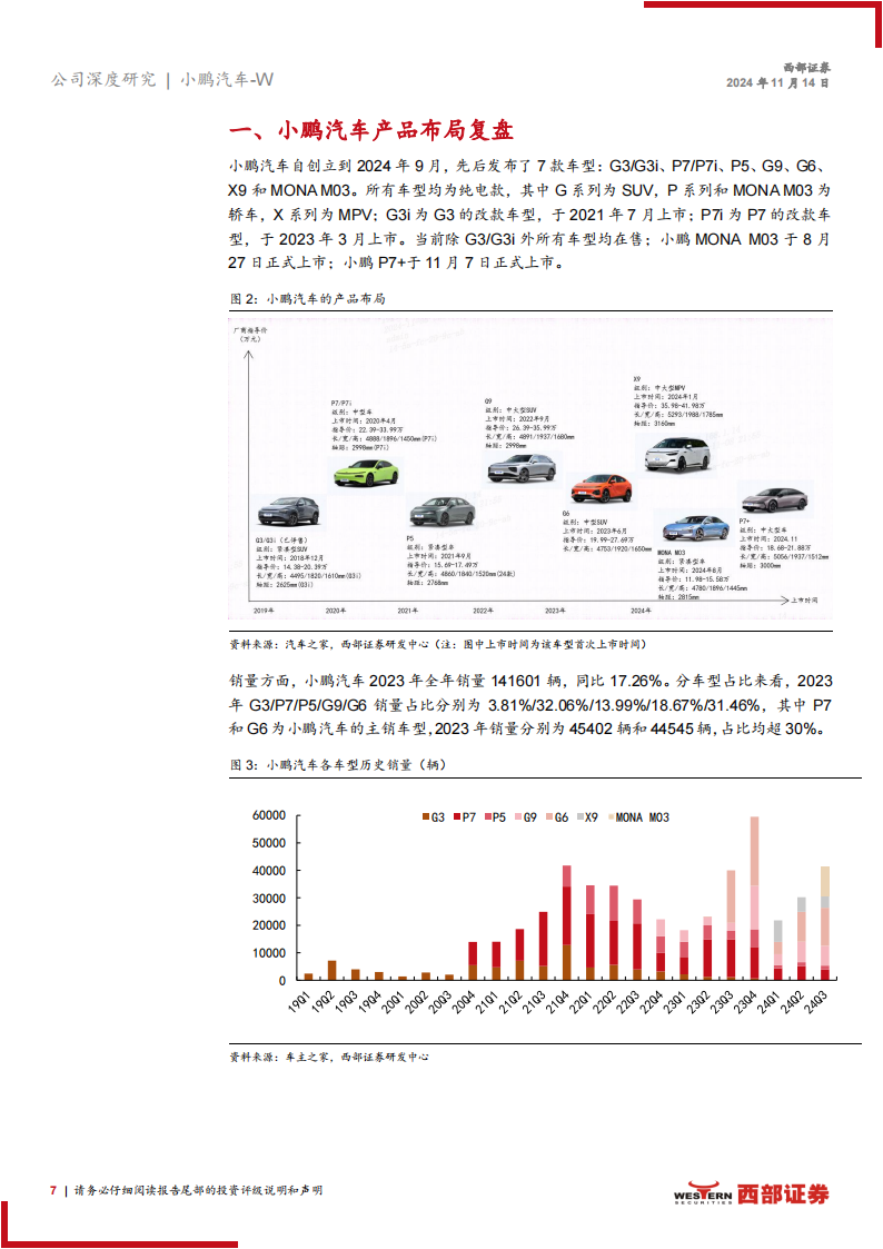 小鹏汽车研究报告：超级产品周期开启，智驾稳步推进出海快速拓展,小鹏汽车,智驾,小鹏汽车,智驾,第7张