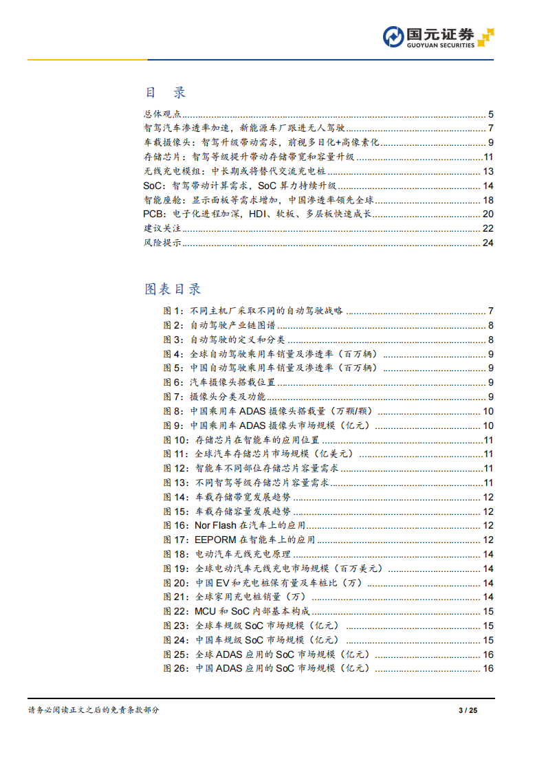 自动驾驶产业链专题报告：特斯拉引领新纪元，自动驾驶迎来新一轮投资机遇,自动驾驶,特斯拉,自动驾驶,特斯拉,第3张