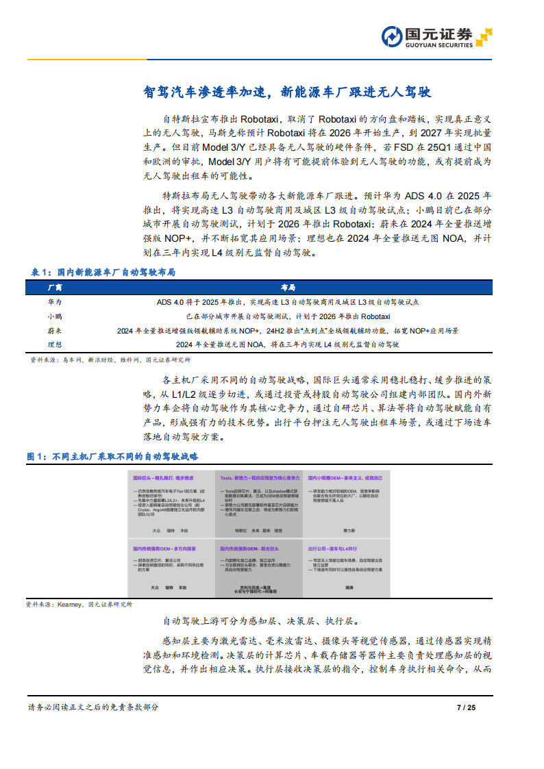 自动驾驶产业链专题报告：特斯拉引领新纪元，自动驾驶迎来新一轮投资机遇,自动驾驶,特斯拉,自动驾驶,特斯拉,第7张