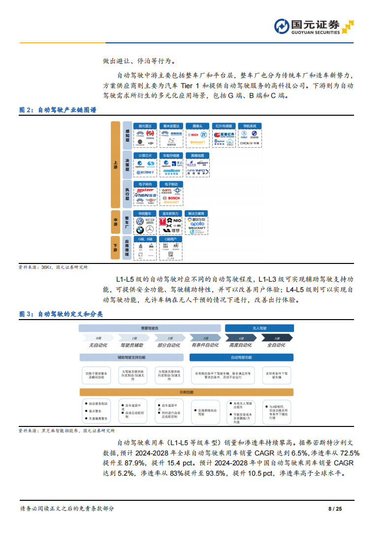 自动驾驶产业链专题报告：特斯拉引领新纪元，自动驾驶迎来新一轮投资机遇,自动驾驶,特斯拉,自动驾驶,特斯拉,第8张