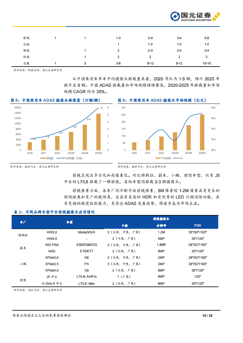 自动驾驶产业链专题报告：特斯拉引领新纪元，自动驾驶迎来新一轮投资机遇,自动驾驶,特斯拉,自动驾驶,特斯拉,第10张