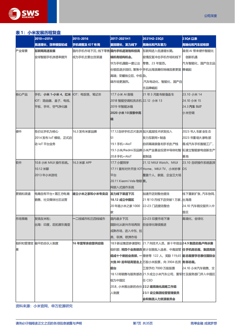 小米集团研究报告：高端化突破，背后的商业模式与管理进阶（智联汽车系列深度之37暨AIPC系列9）,小米集团,智联汽车,AIPC,小米汽车,小米集团,智联汽车,AIPC,小米汽车,第7张