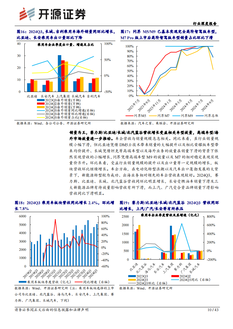 汽车行业专题报告：政策加码需求有支撑，关注整车龙头爆款车产业链,汽车,产业链,汽车,产业链,第10张