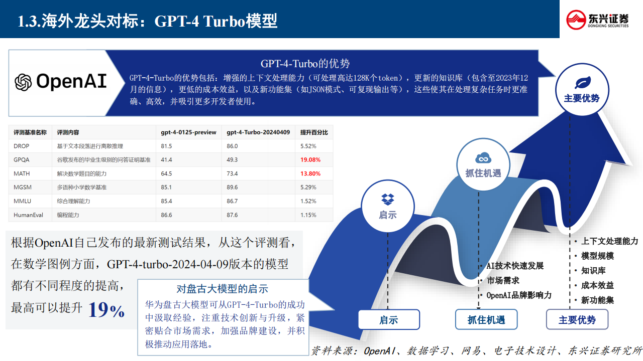 如何看待华为盘古大模型5.0？,华为,盘古,大模型,AI,华为,盘古,大模型,AI,第6张