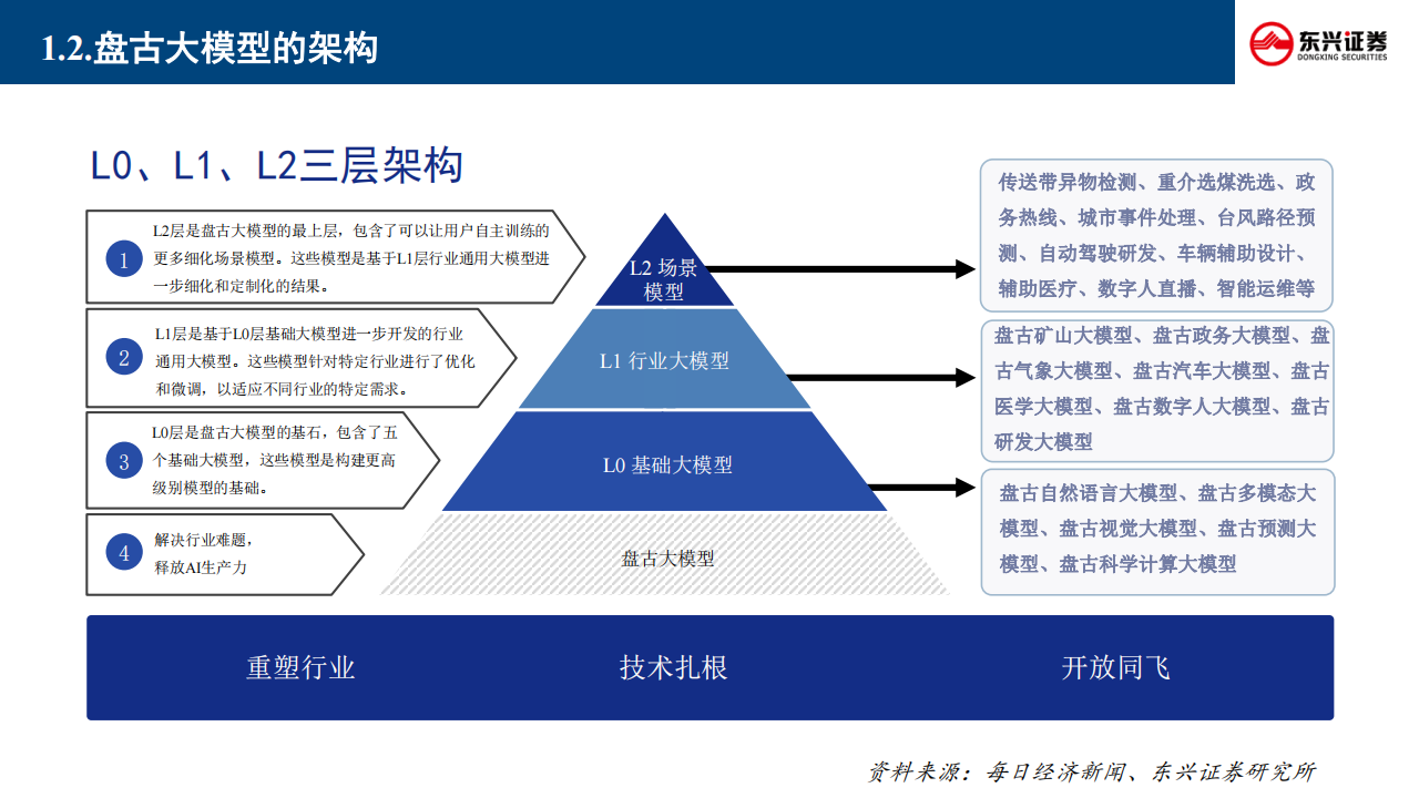 如何看待华为盘古大模型5.0？,华为,盘古,大模型,AI,华为,盘古,大模型,AI,第5张