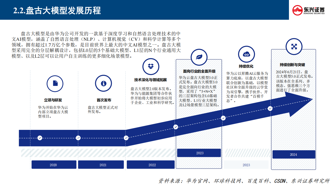 如何看待华为盘古大模型5.0？,华为,盘古,大模型,AI,华为,盘古,大模型,AI,第9张