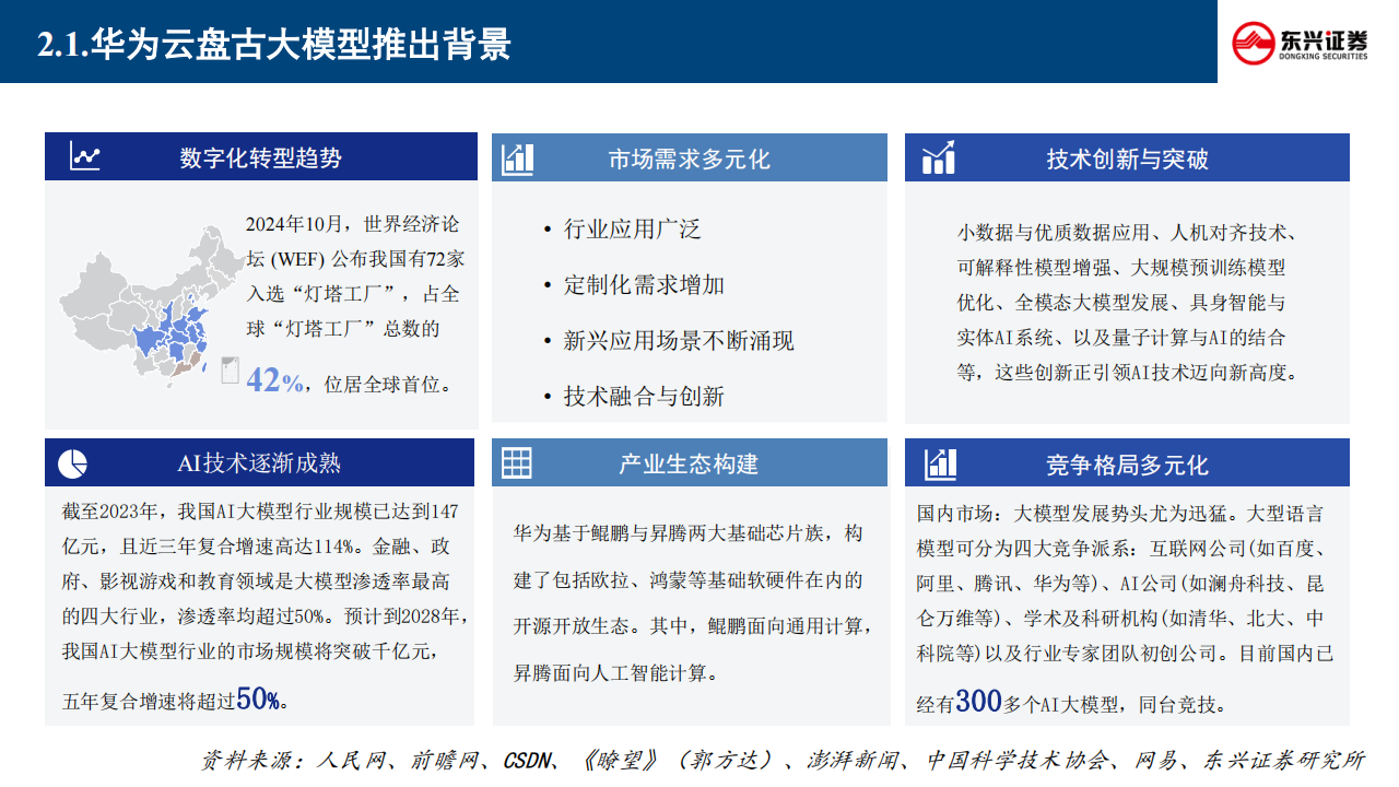 如何看待华为盘古大模型5.0？,华为,盘古,大模型,AI,华为,盘古,大模型,AI,第8张