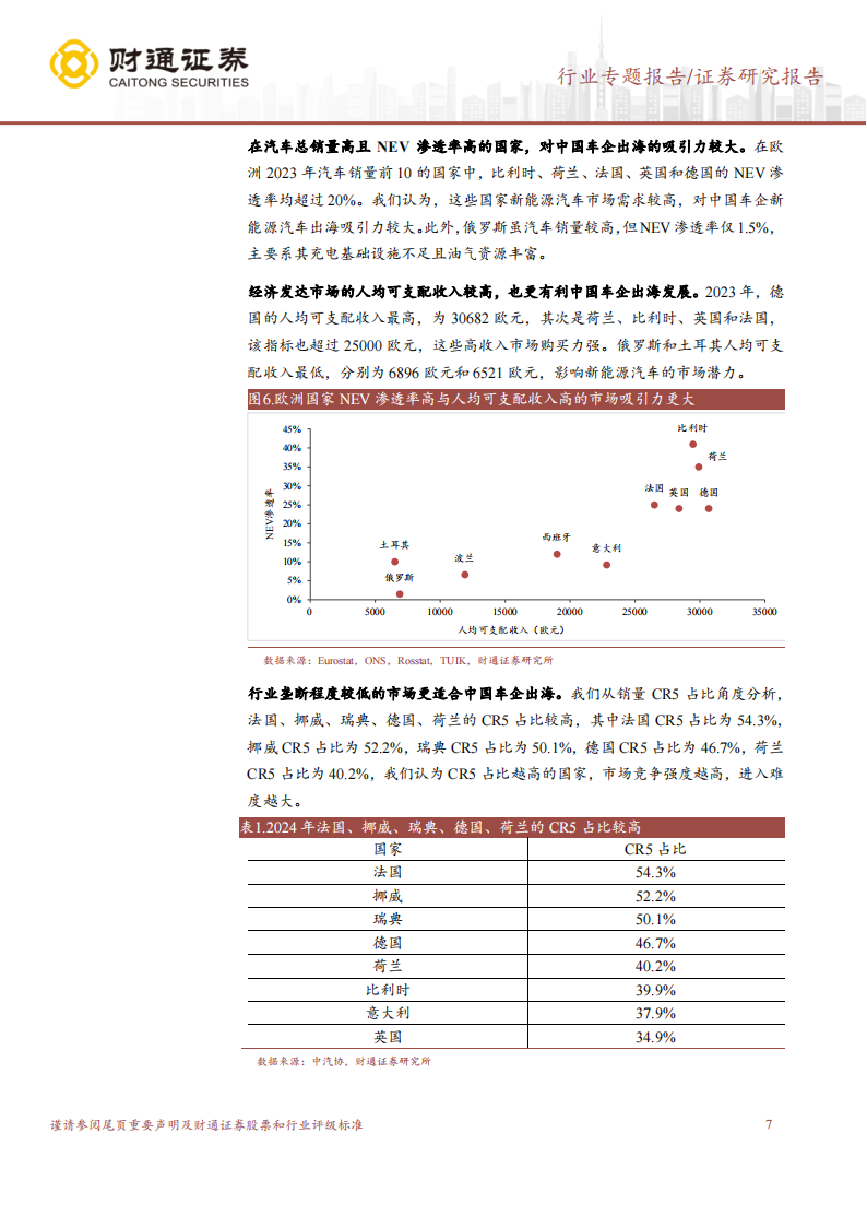 欧洲汽车市场分析报告：欧洲市场空间广阔，有望成为全新增长点,欧洲,汽车,市场,欧洲,汽车,市场,第7张