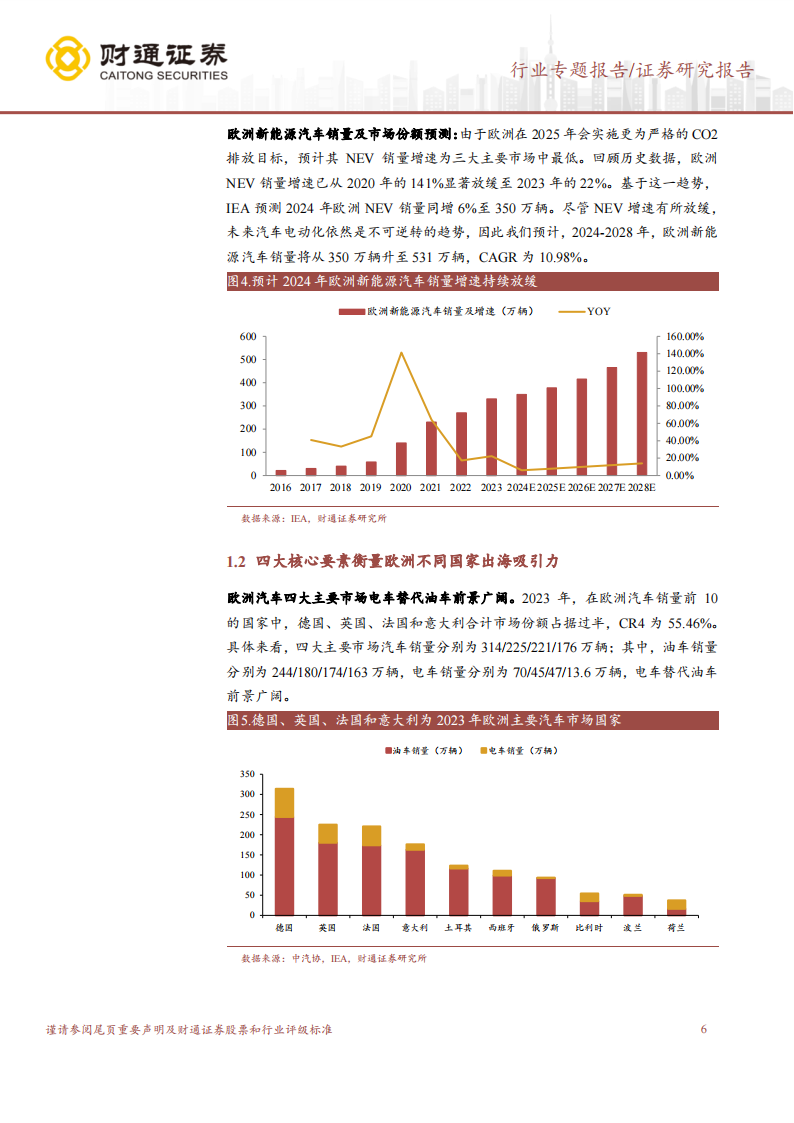 欧洲汽车市场分析报告：欧洲市场空间广阔，有望成为全新增长点,欧洲,汽车,市场,欧洲,汽车,市场,第6张