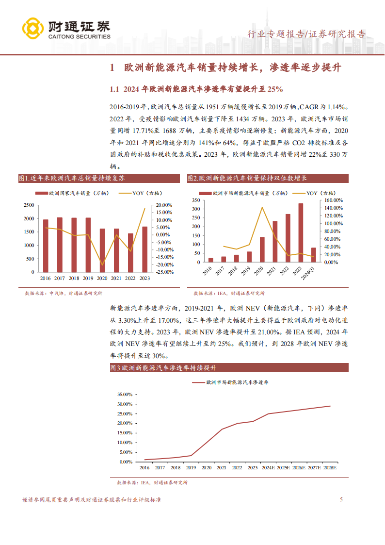 欧洲汽车市场分析报告：欧洲市场空间广阔，有望成为全新增长点,欧洲,汽车,市场,欧洲,汽车,市场,第5张