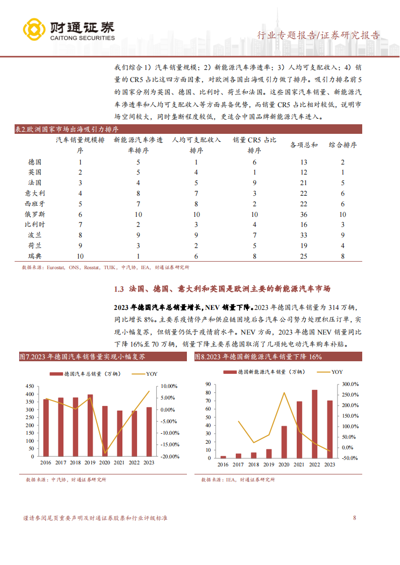 欧洲汽车市场分析报告：欧洲市场空间广阔，有望成为全新增长点,欧洲,汽车,市场,欧洲,汽车,市场,第8张