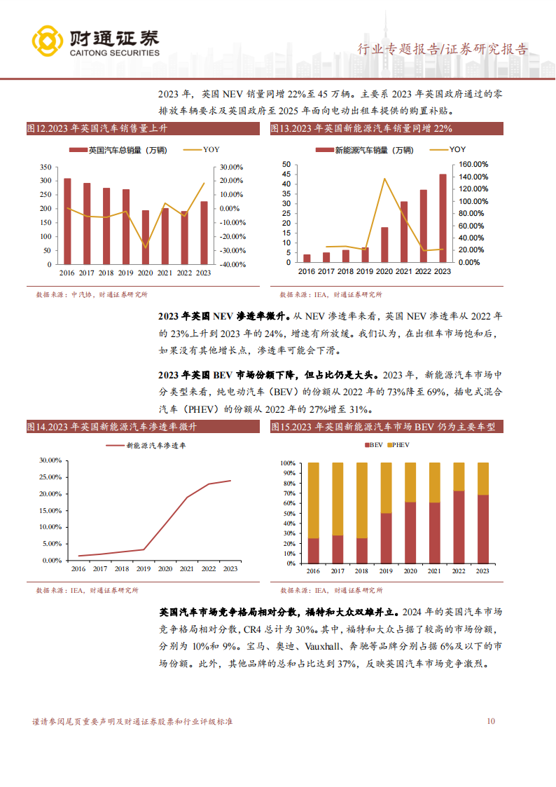 欧洲汽车市场分析报告：欧洲市场空间广阔，有望成为全新增长点,欧洲,汽车,市场,欧洲,汽车,市场,第10张