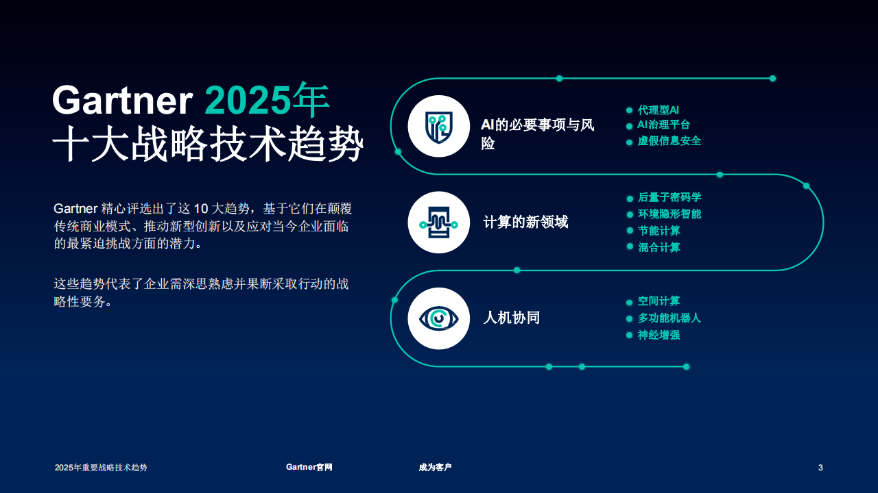 2025年重要战略技术趋势,AI,AI,第3张