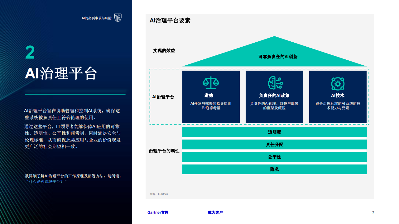 2025年重要战略技术趋势,AI,AI,第7张