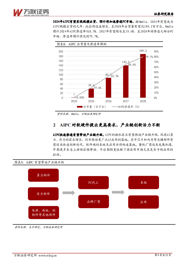 AIPC行业专题报告：AIPC赛道风起，产业链创新云涌,AIPC,产业链,AIPC,产业链,第9张