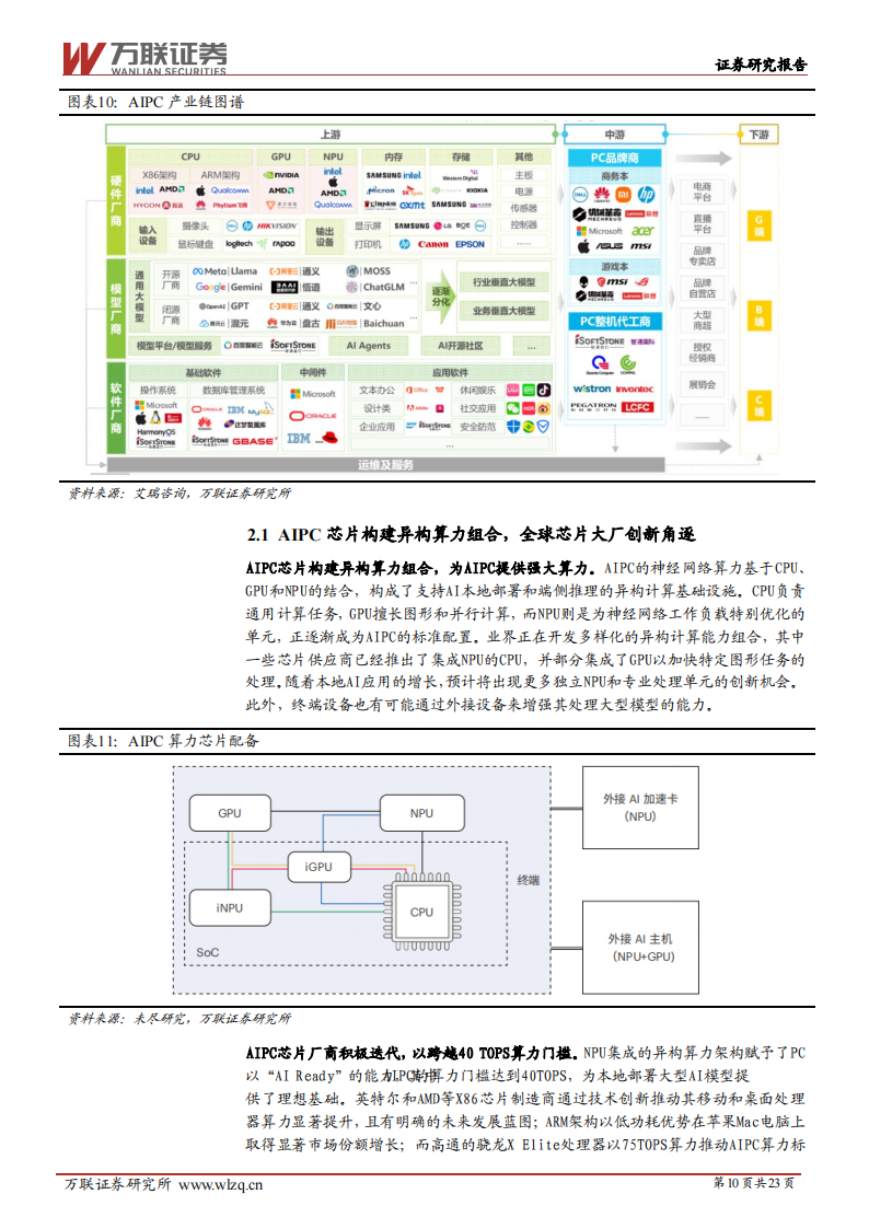 AIPC行业专题报告：AIPC赛道风起，产业链创新云涌,AIPC,产业链,AIPC,产业链,第10张