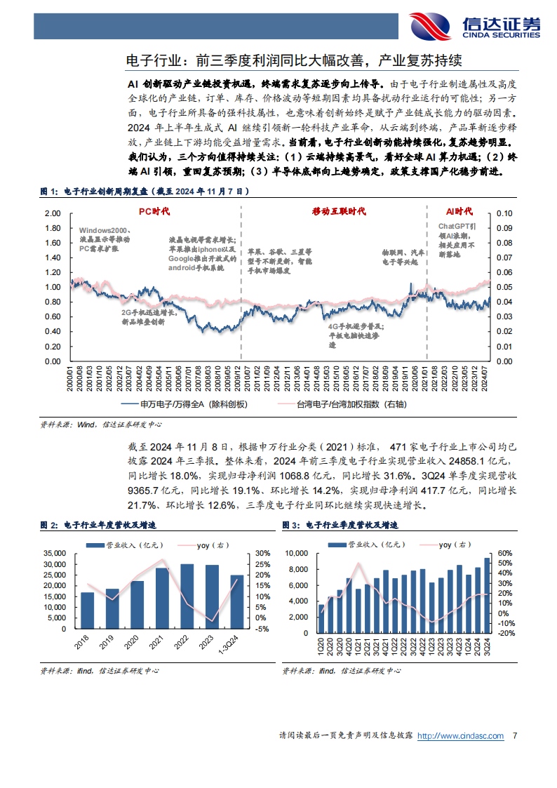 电子行业2024年三季报综述：Q3延续增长态势，持续看好AI带来业绩释放,电子,AI,电子,AI,第7张