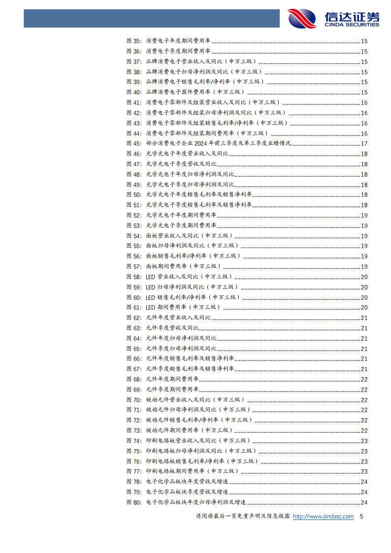 电子行业2024年三季报综述：Q3延续增长态势，持续看好AI带来业绩释放,电子,AI,电子,AI,第5张