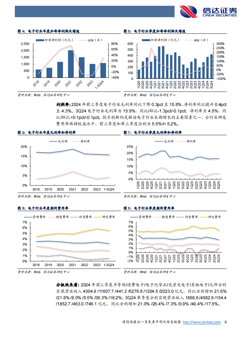 电子行业2024年三季报综述：Q3延续增长态势，持续看好AI带来业绩释放,电子,AI,电子,AI,第8张