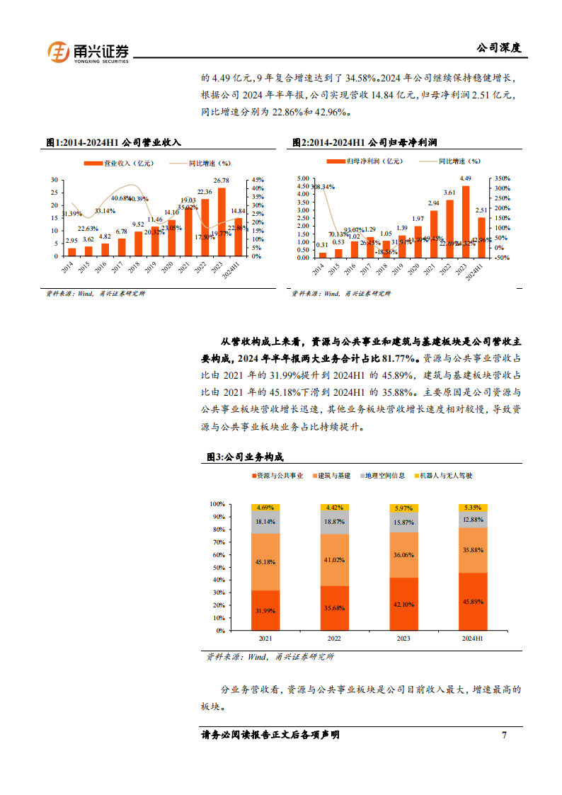 华测导航研究报告：北斗高精定位应用龙头，出海打开新的空间,华测导航,北斗高精定位,出海,华测导航,北斗高精定位,出海,第7张