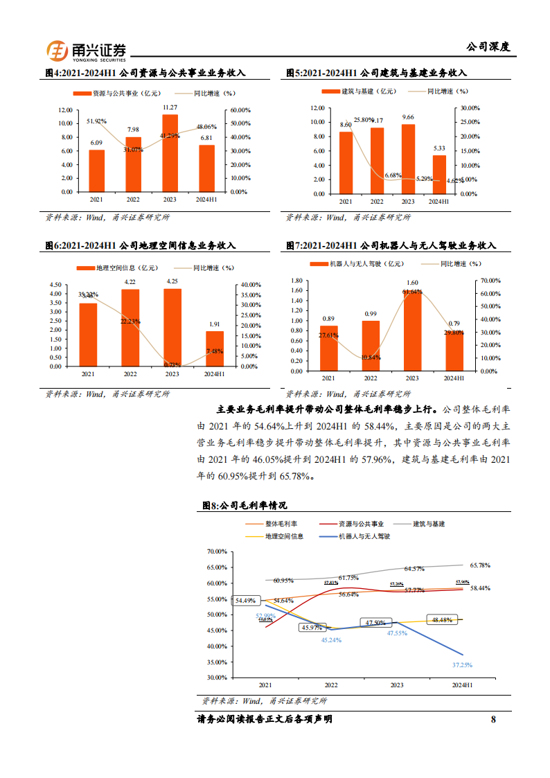 华测导航研究报告：北斗高精定位应用龙头，出海打开新的空间,华测导航,北斗高精定位,出海,华测导航,北斗高精定位,出海,第8张