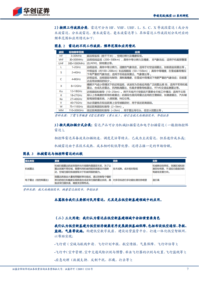 雷达行业专题报告：低空新基建，哪个环节或放量？雷达行业初探,雷达,低空经济,雷达,低空经济,第7张