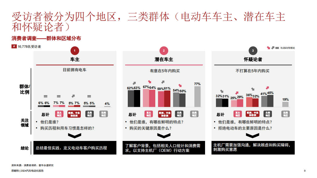 2024汽车电动化行业报告：第五期，消费者调研消费者需求及未来的发展方向,汽车,电动化,汽车,电动化,第9张