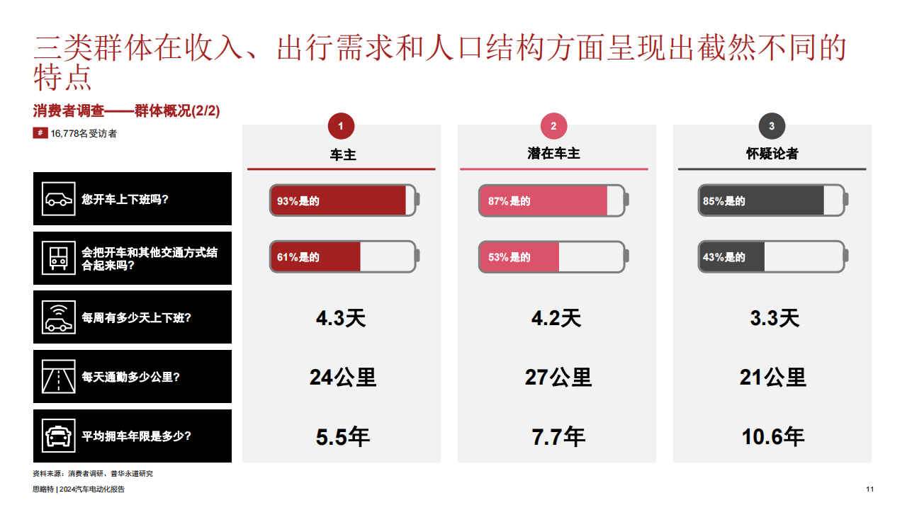 2024汽车电动化行业报告：第五期，消费者调研消费者需求及未来的发展方向,汽车,电动化,汽车,电动化,第11张